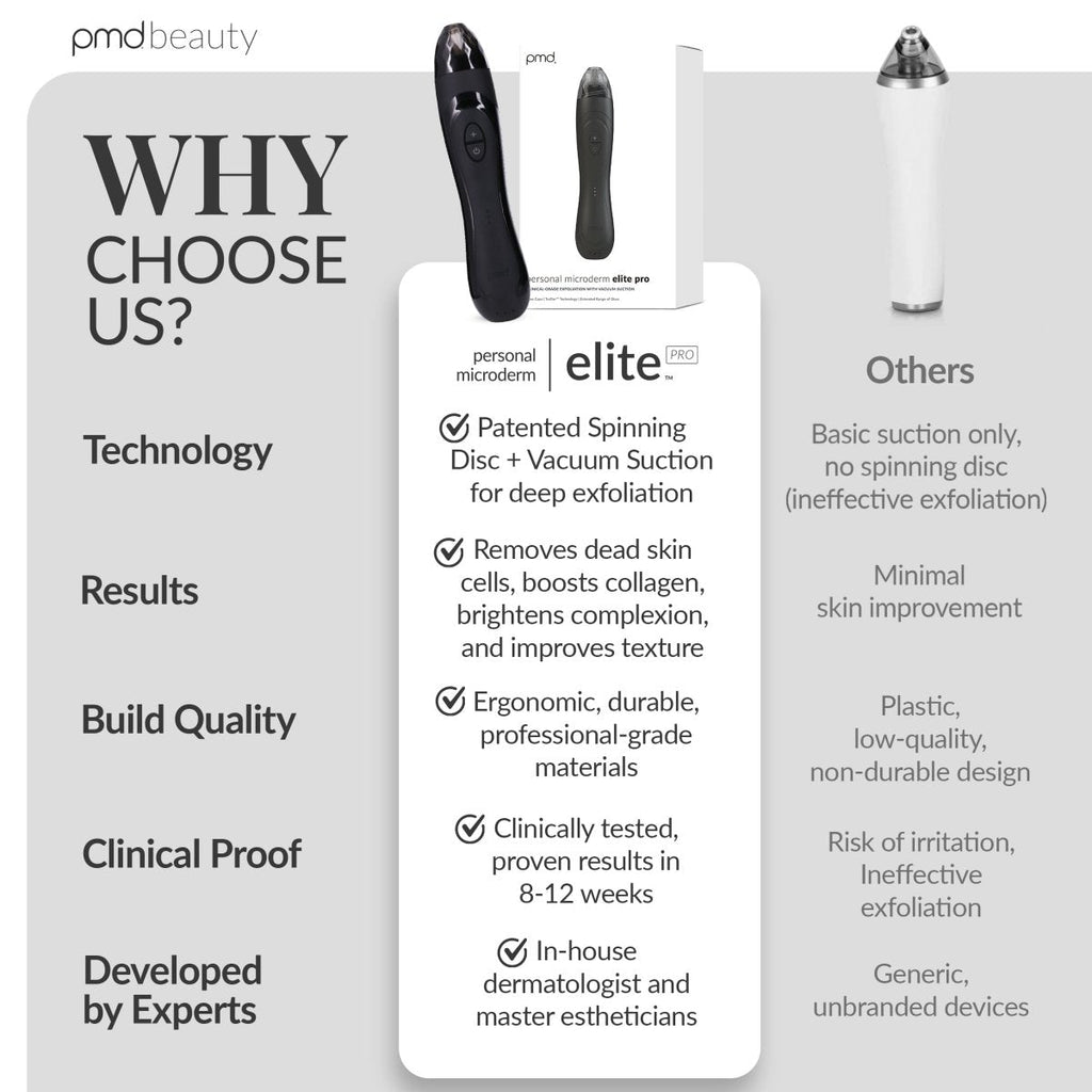 Sistema de cuidado de la piel en casa Personal Microderm Elite Pro