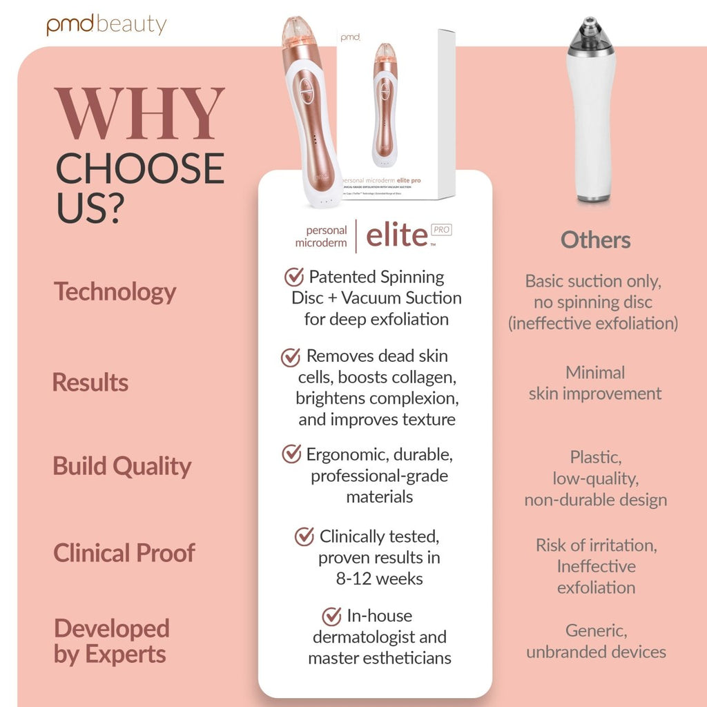 Sistema de cuidado de la piel en casa Personal Microderm Elite Pro