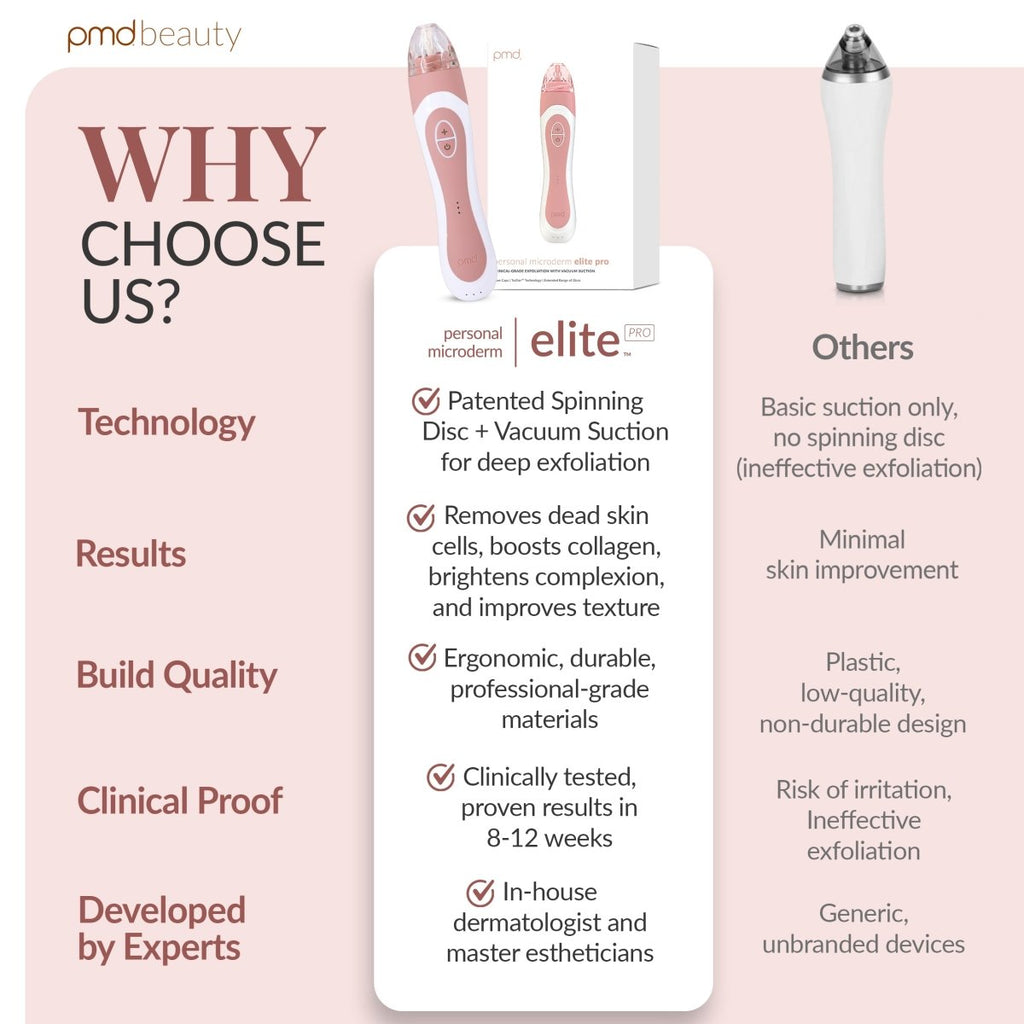 Sistema de cuidado de la piel en casa Personal Microderm Elite Pro