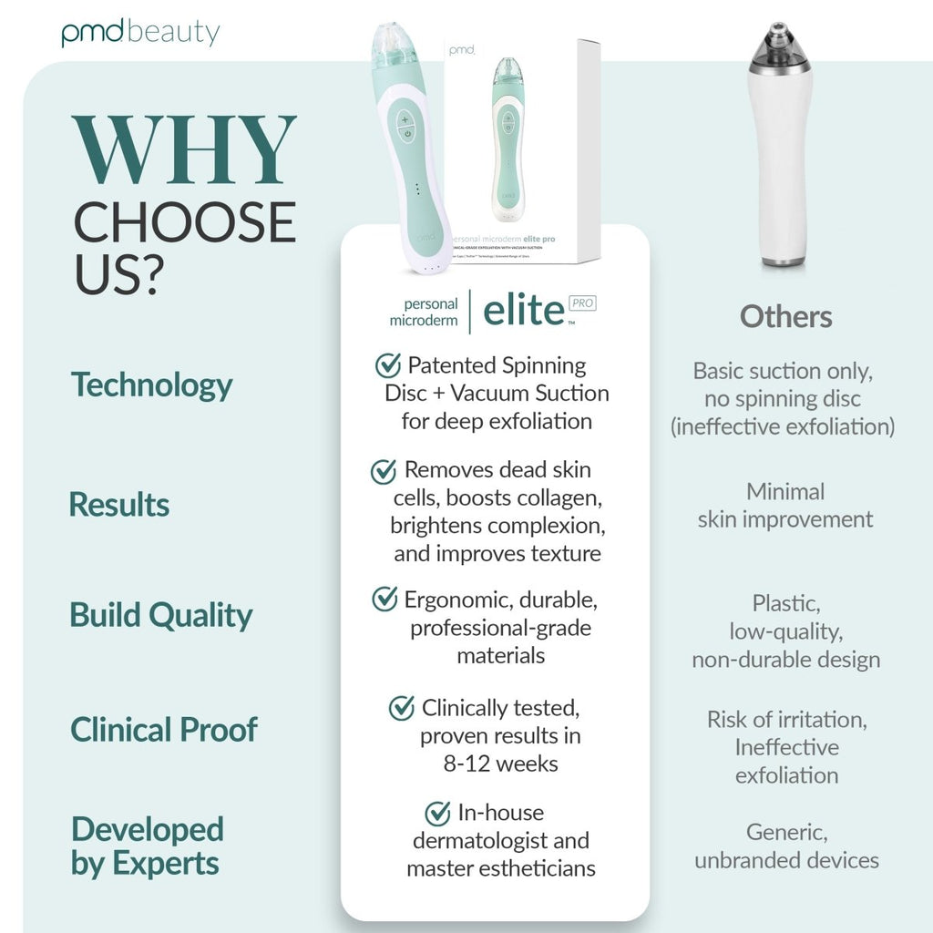 Sistema de cuidado de la piel en casa Personal Microderm Elite Pro