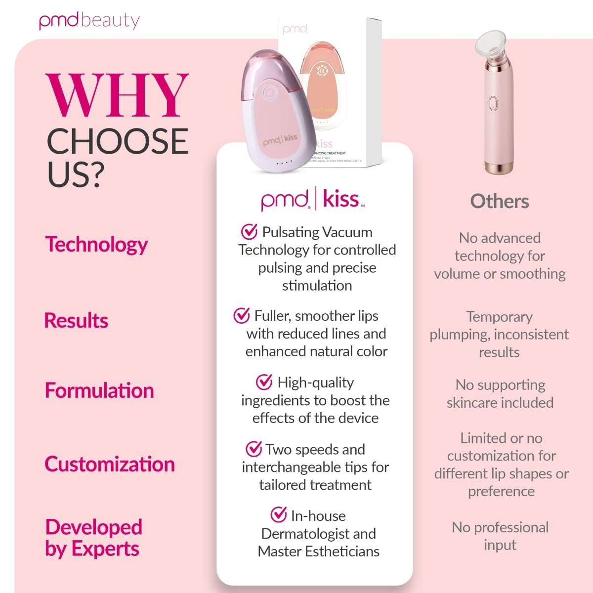 Sistema PMD Kiss – Kit de belleza profesional para usar en casa