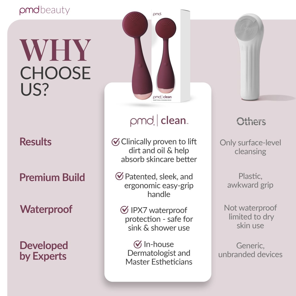 Diva - Dispositivo de limpieza facial PMD Clean