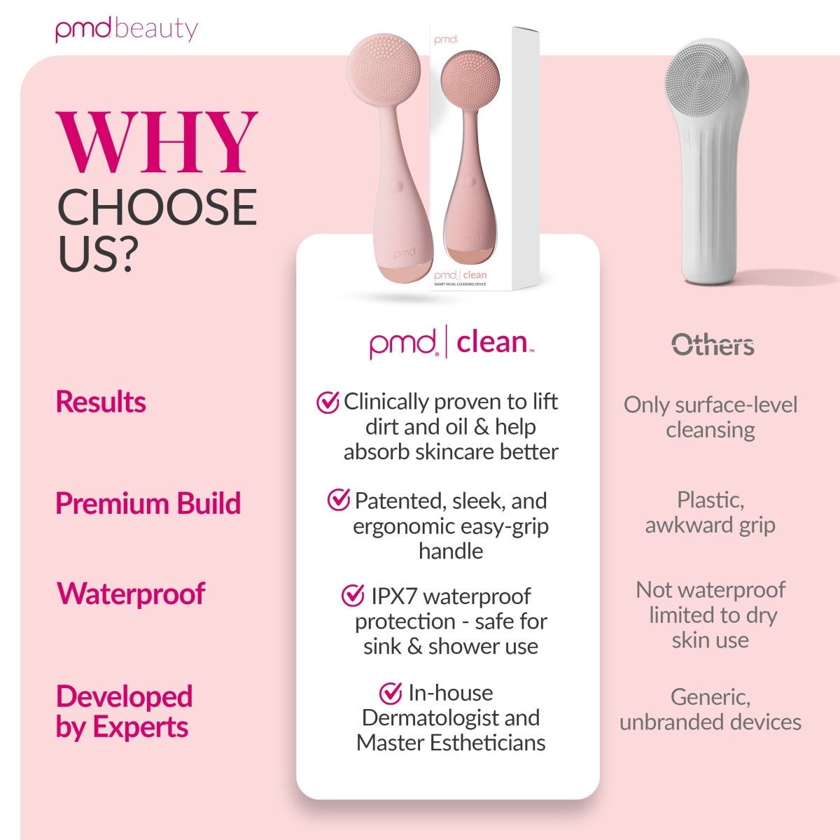 Diva - Dispositivo de limpieza facial PMD Clean