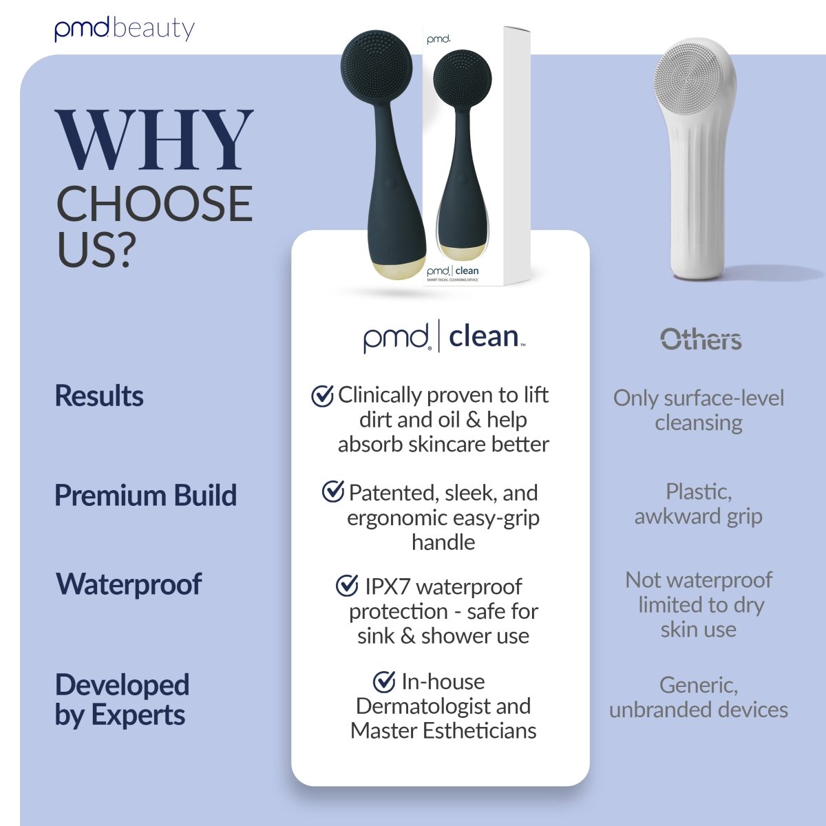 Diva - Dispositivo de limpieza facial PMD Clean