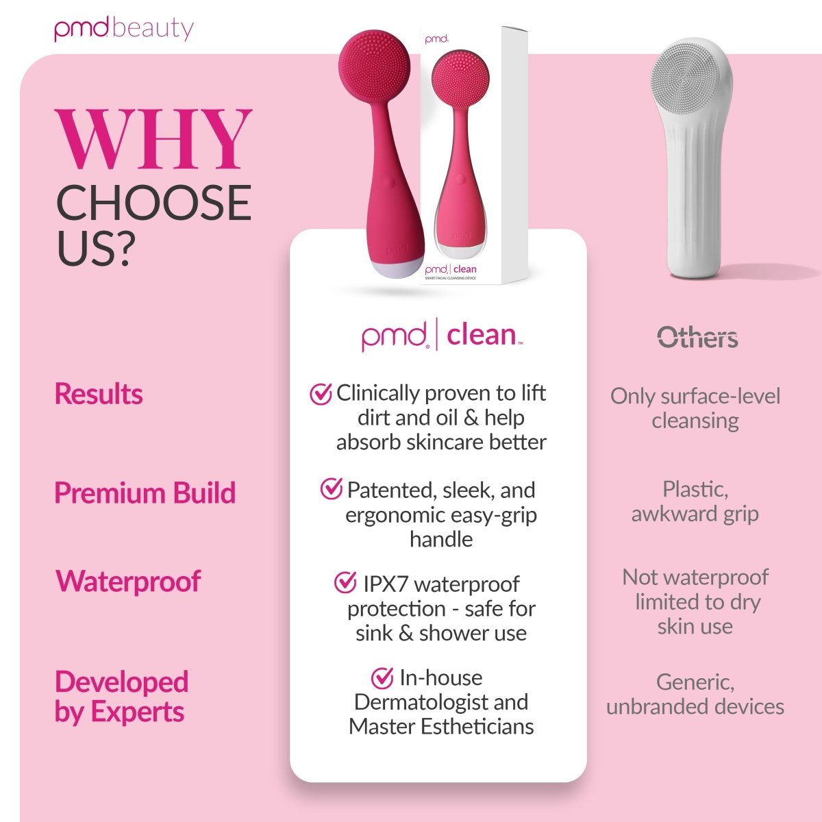 Diva - Dispositivo de limpieza facial PMD Clean