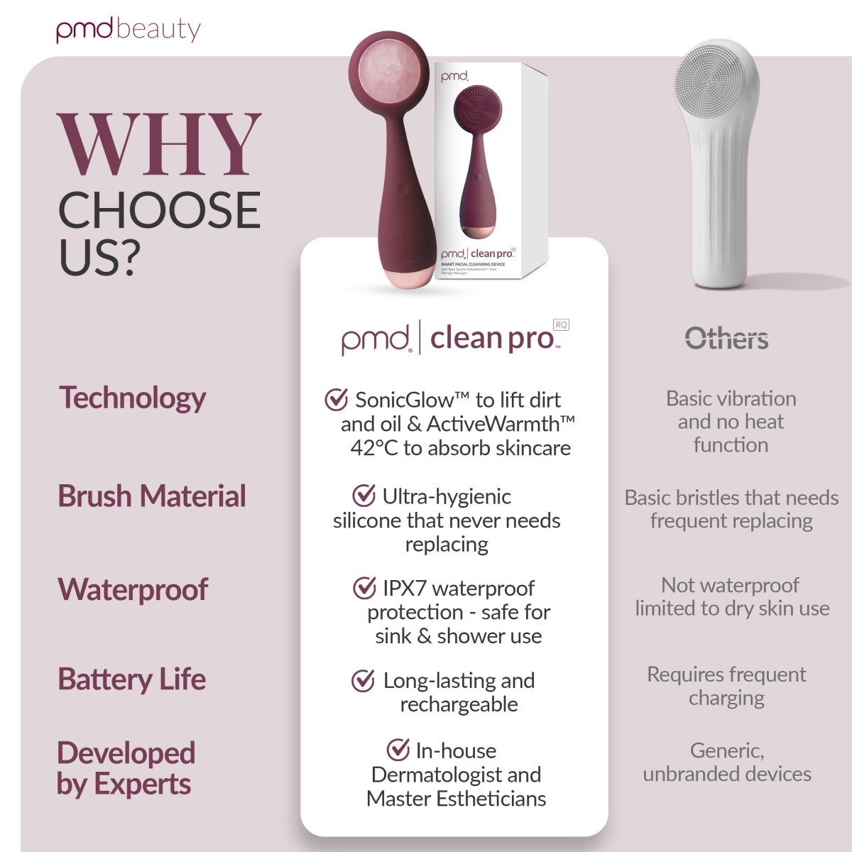 Dispositivo de limpieza facial PMD Clean Pro RQ