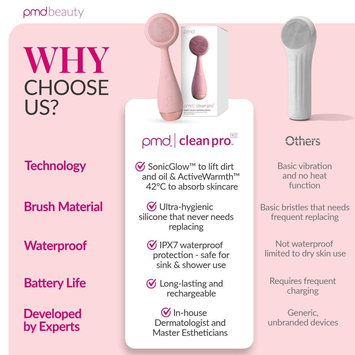 Dispositivo de limpieza facial PMD Clean Pro RQ