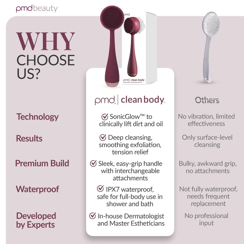 Dispositivo avanzado de limpieza y exfoliación corporal PMD Clean Body