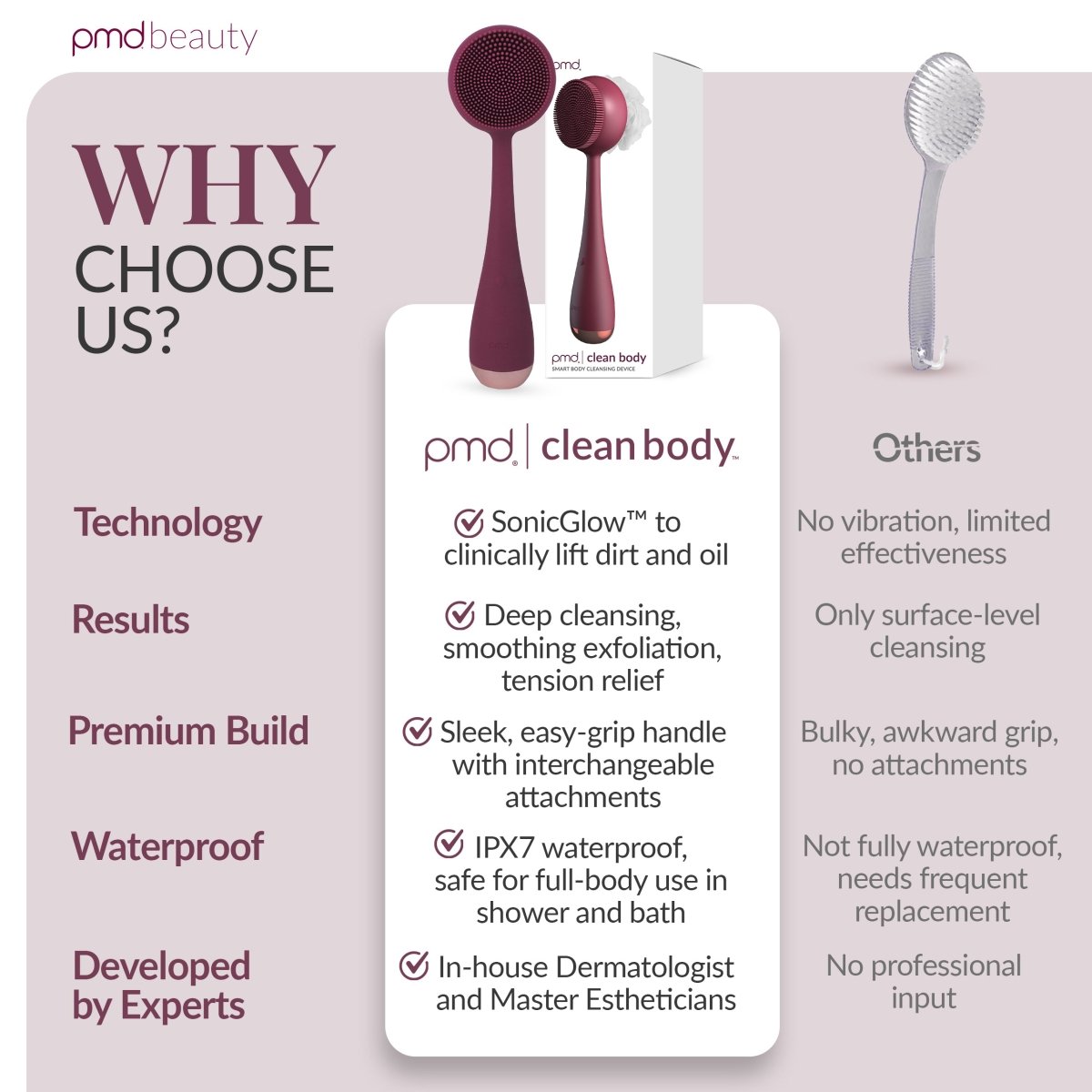 Dispositivo avanzado de limpieza y exfoliación corporal PMD Clean Body