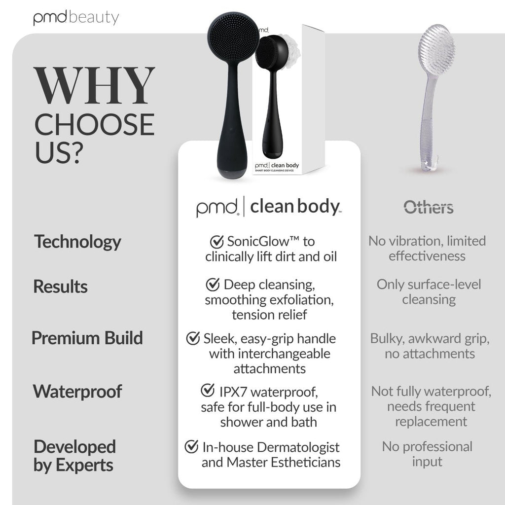 Dispositivo avanzado de limpieza y exfoliación corporal PMD Clean Body