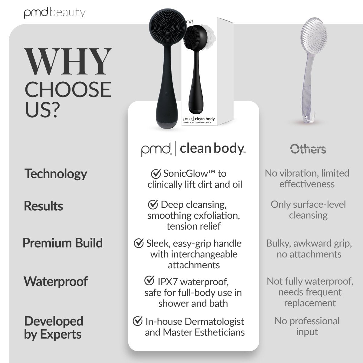 Dispositivo avanzado de limpieza y exfoliación corporal PMD Clean Body