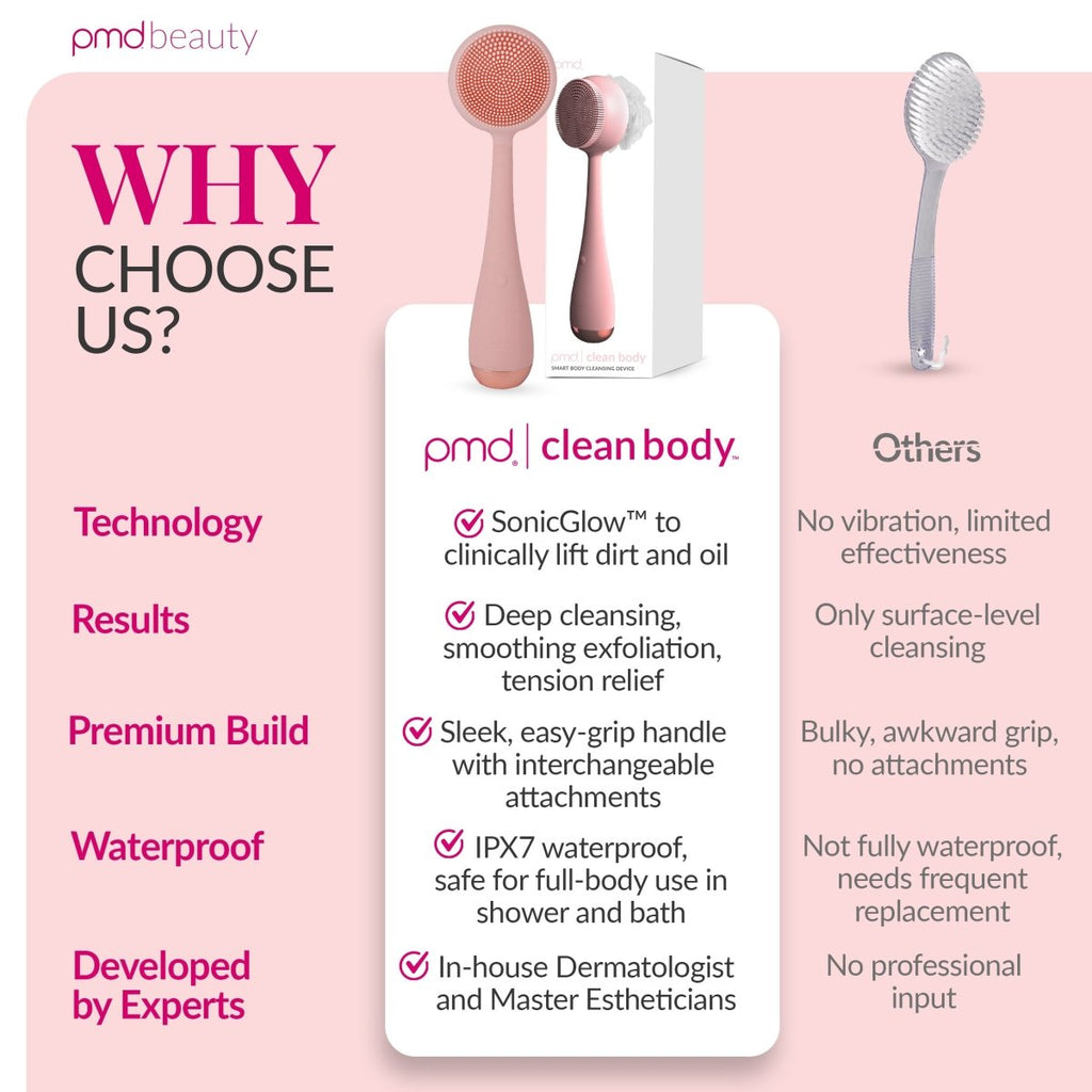 Dispositivo avanzado de limpieza y exfoliación corporal PMD Clean Body