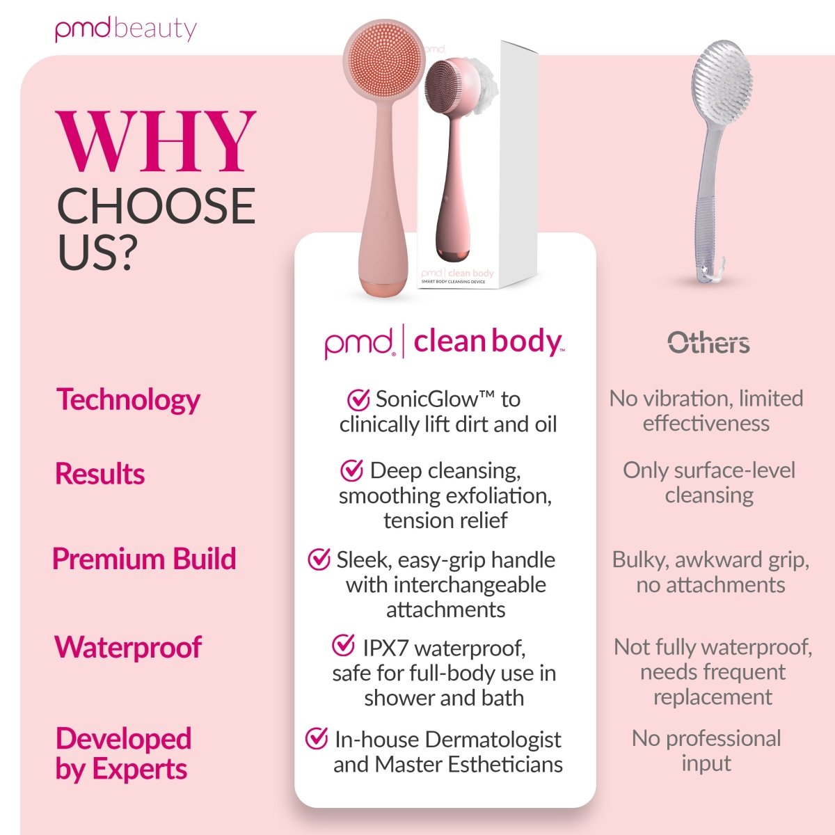 Dispositivo avanzado de limpieza y exfoliación corporal PMD Clean Body