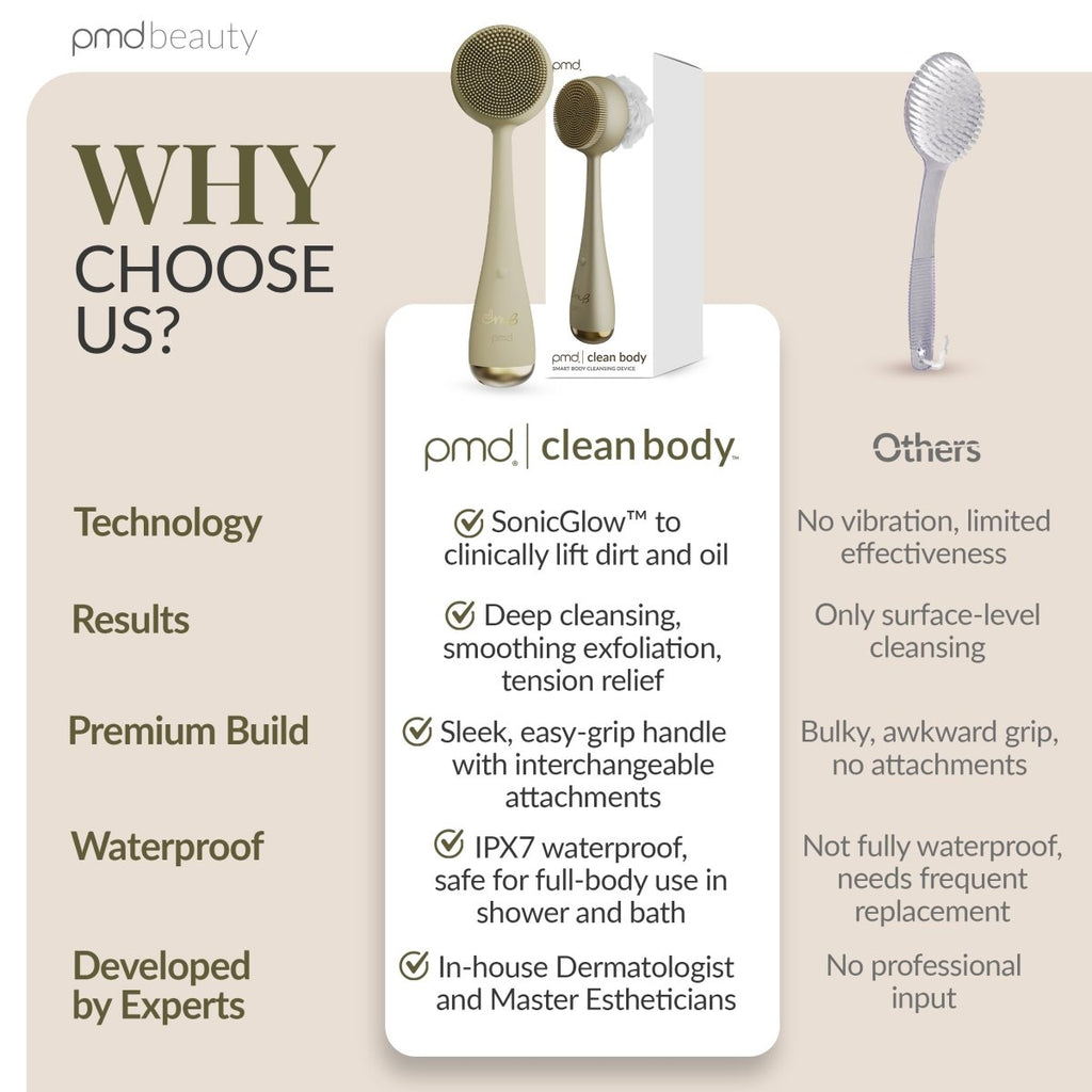 Dispositivo avanzado de limpieza y exfoliación corporal PMD Clean Body