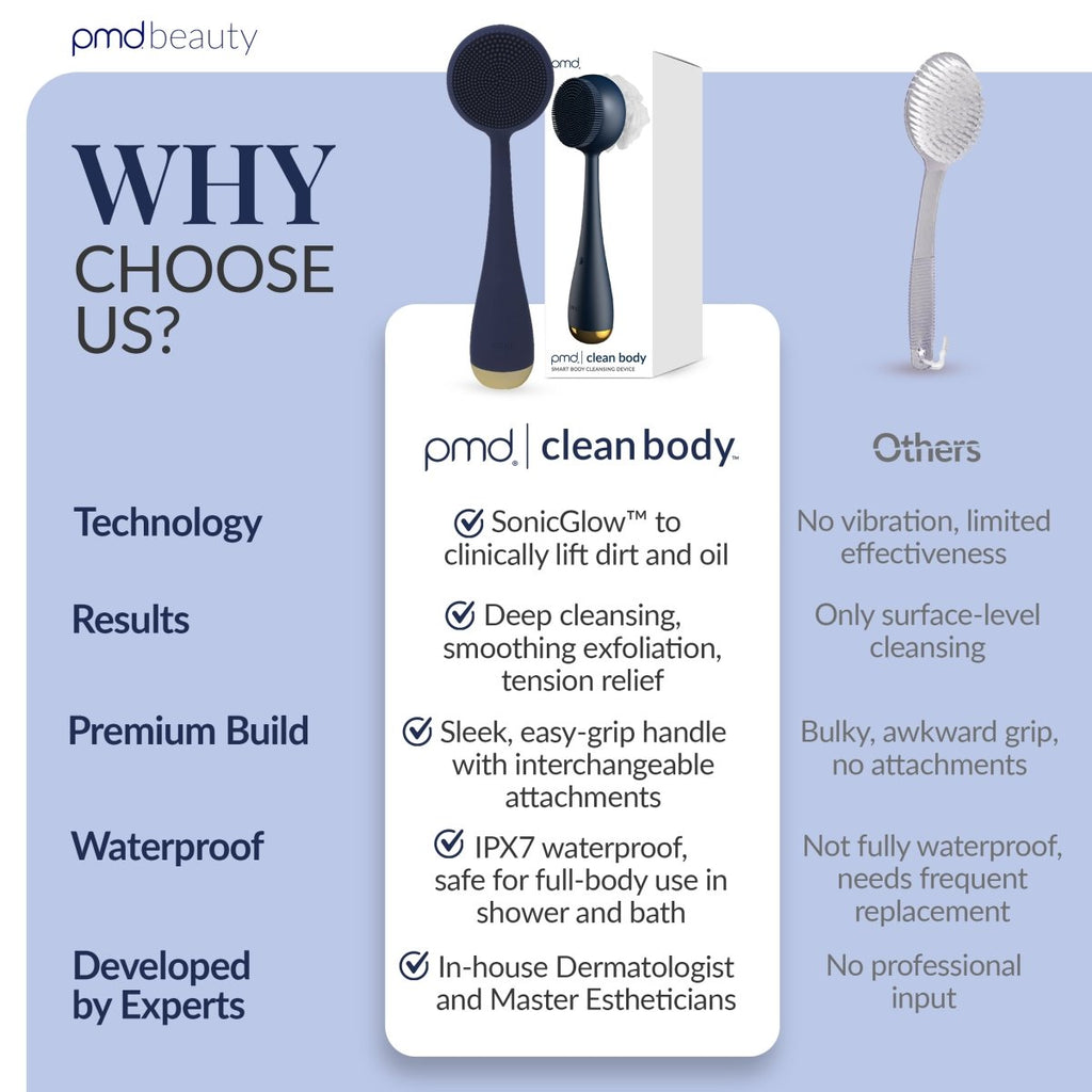 Dispositivo avanzado de limpieza y exfoliación corporal PMD Clean Body