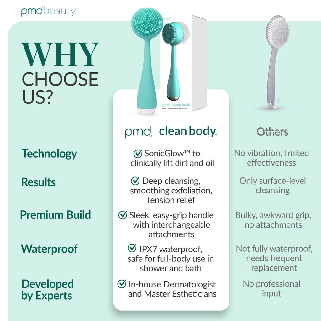 Dispositivo avanzado de limpieza y exfoliación corporal PMD Clean Body