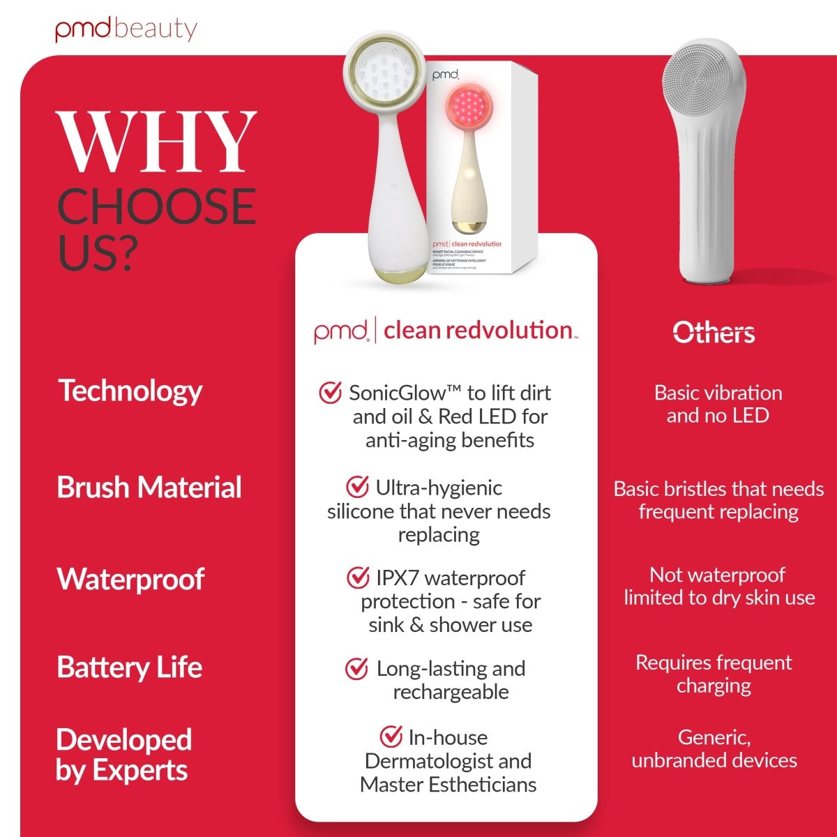 Dispositivo de tratamiento facial PMD LED Clean Redvolution