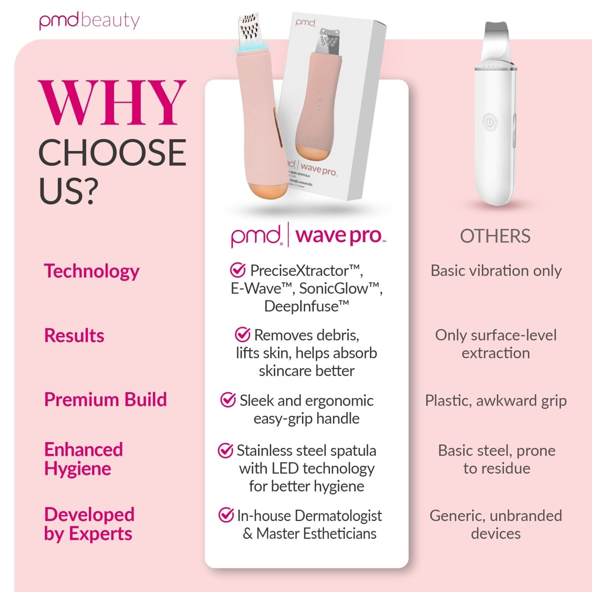 PMD Wave Pro – Herramienta avanzada para peinar ondas en el cabello