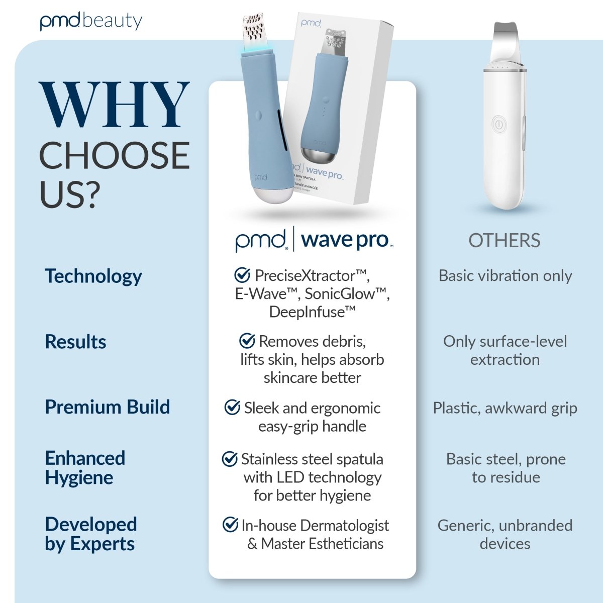 PMD Wave Pro – Herramienta avanzada para peinar ondas en el cabello